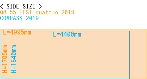 #Q8 55 TFSI quattro 2019- + COMPASS 2019-